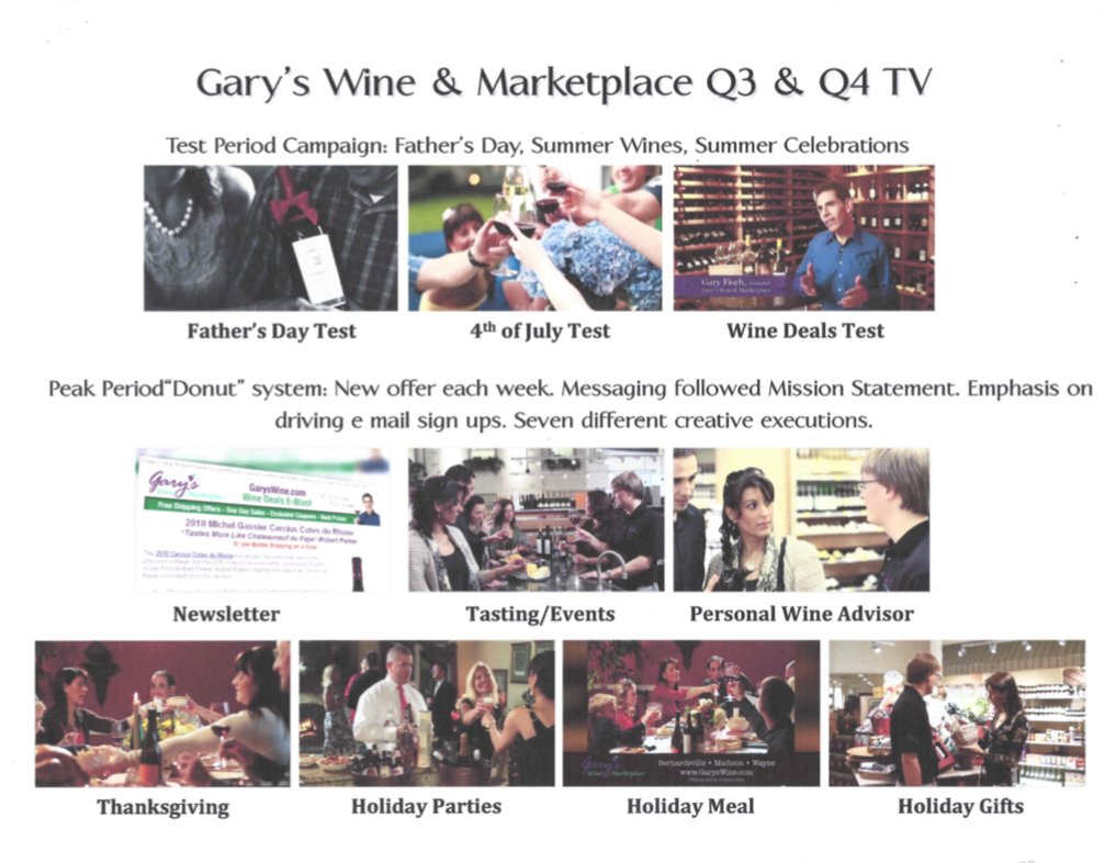 Q3 and Q4 TV Campaign Plan